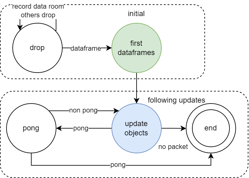 具体转换步骤状态机